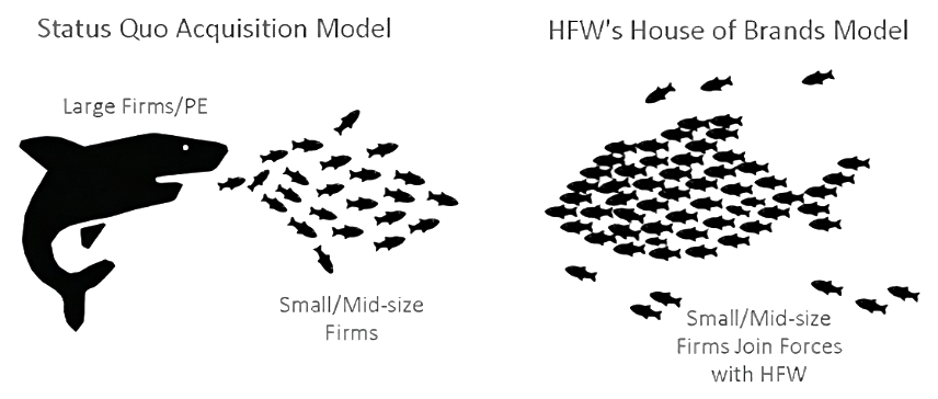 overview